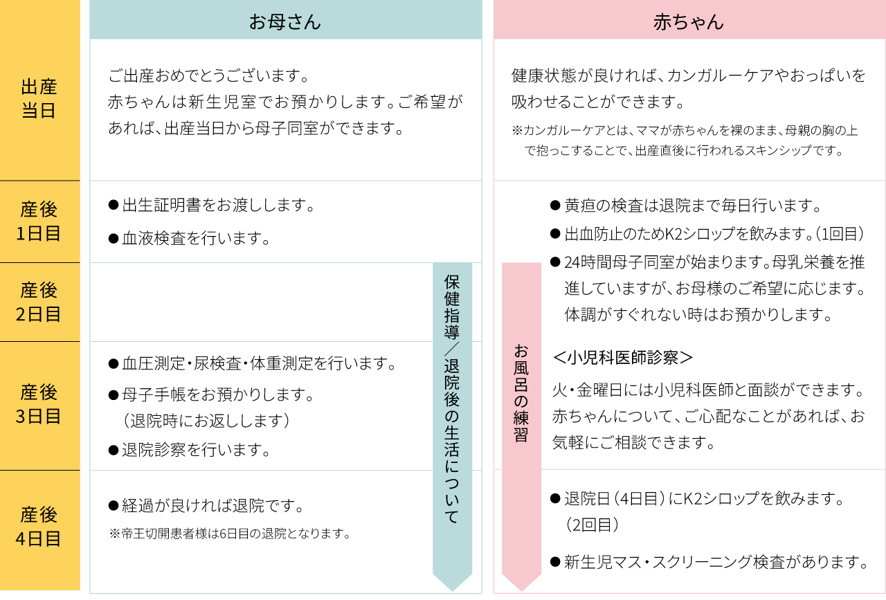 入院中のスケジュール