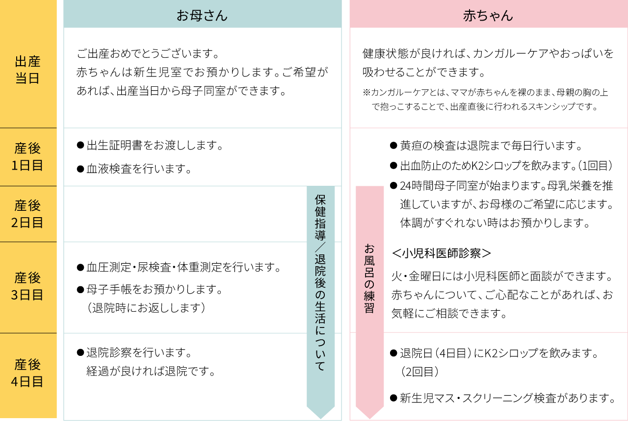 入院中のスケジュール